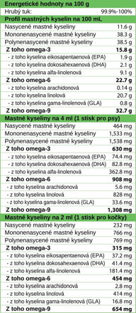 Kronch SalmonCA 250ml, lososový olej 80% a 20% konopného oleje Omega 3&6 a 9