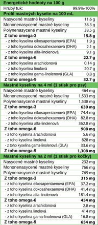 Kronch SalmonCA 250ml,500ml lososový olej 80% a 20% konopného oleje Omega 3&6 a 9