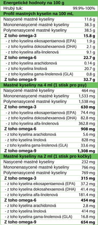 Lososový olej Kronch SalmonCA 250ml